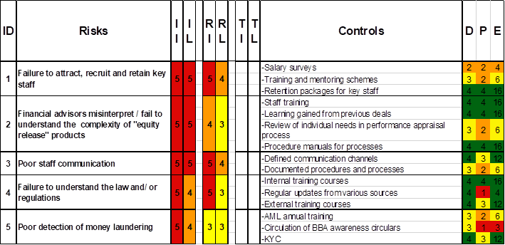 How do you match risk report type to audience type - RiskLogix