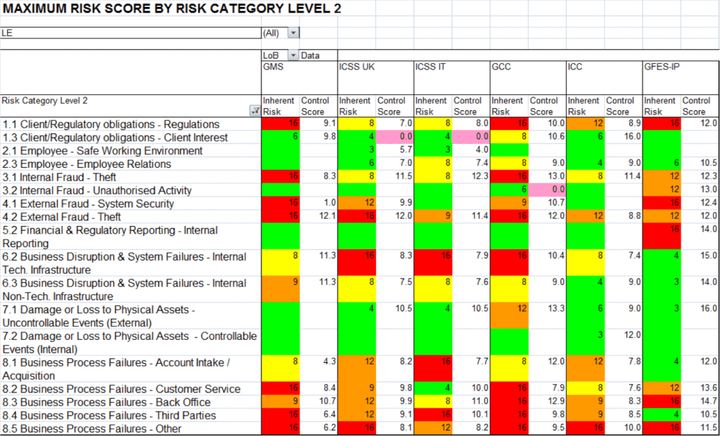 How Do You Match Risk Report Type To Audience Type - Risklogix